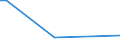 KN 72091810 /Exporte /Einheit = Preise (Euro/Tonne) /Partnerland: Kroatien /Meldeland: Eur25 /72091810:Elektrobleche aus Eisen Oder Nichtlegiertem Stahl, mit Einer Breite von >= 600 mm, in Rollen `coils`, nur Kaltgewalzt, mit Einer Dicke von < 0,5 Mm