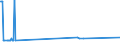 KN 72091810 /Exporte /Einheit = Preise (Euro/Tonne) /Partnerland: Algerien /Meldeland: Europäische Union /72091810:Elektrobleche aus Eisen Oder Nichtlegiertem Stahl, mit Einer Breite von >= 600 mm, in Rollen `coils`, nur Kaltgewalzt, mit Einer Dicke von < 0,5 Mm