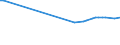 KN 72091810 /Exporte /Einheit = Preise (Euro/Tonne) /Partnerland: Tunesien /Meldeland: Eur27 /72091810:Elektrobleche aus Eisen Oder Nichtlegiertem Stahl, mit Einer Breite von >= 600 mm, in Rollen `coils`, nur Kaltgewalzt, mit Einer Dicke von < 0,5 Mm