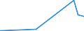 KN 72091810 /Exporte /Einheit = Preise (Euro/Tonne) /Partnerland: Israel /Meldeland: Eur15 /72091810:Elektrobleche aus Eisen Oder Nichtlegiertem Stahl, mit Einer Breite von >= 600 mm, in Rollen `coils`, nur Kaltgewalzt, mit Einer Dicke von < 0,5 Mm