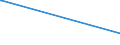 KN 72091810 /Exporte /Einheit = Preise (Euro/Tonne) /Partnerland: Saudi-arab. /Meldeland: Europäische Union /72091810:Elektrobleche aus Eisen Oder Nichtlegiertem Stahl, mit Einer Breite von >= 600 mm, in Rollen `coils`, nur Kaltgewalzt, mit Einer Dicke von < 0,5 Mm