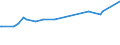 KN 72091810 /Exporte /Einheit = Preise (Euro/Tonne) /Partnerland: Bangladesh /Meldeland: Europäische Union /72091810:Elektrobleche aus Eisen Oder Nichtlegiertem Stahl, mit Einer Breite von >= 600 mm, in Rollen `coils`, nur Kaltgewalzt, mit Einer Dicke von < 0,5 Mm