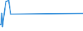 KN 72091810 /Exporte /Einheit = Mengen in Tonnen /Partnerland: Frankreich /Meldeland: Europäische Union /72091810:Elektrobleche aus Eisen Oder Nichtlegiertem Stahl, mit Einer Breite von >= 600 mm, in Rollen `coils`, nur Kaltgewalzt, mit Einer Dicke von < 0,5 Mm