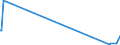 KN 72091810 /Exporte /Einheit = Mengen in Tonnen /Partnerland: Daenemark /Meldeland: Europäische Union /72091810:Elektrobleche aus Eisen Oder Nichtlegiertem Stahl, mit Einer Breite von >= 600 mm, in Rollen `coils`, nur Kaltgewalzt, mit Einer Dicke von < 0,5 Mm