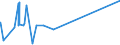 KN 72091810 /Exporte /Einheit = Mengen in Tonnen /Partnerland: Belgien /Meldeland: Eur15 /72091810:Elektrobleche aus Eisen Oder Nichtlegiertem Stahl, mit Einer Breite von >= 600 mm, in Rollen `coils`, nur Kaltgewalzt, mit Einer Dicke von < 0,5 Mm