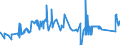 KN 72091891 /Exporte /Einheit = Preise (Euro/Tonne) /Partnerland: Oesterreich /Meldeland: Eur27_2020 /72091891:Flacherzeugnisse aus Eisen Oder Nichtlegiertem Stahl, mit Einer Breite von >= 600 mm, in Rollen `coils`, nur Kaltgewalzt, Weder Plattiert Noch überzogen, mit Einer Dicke von >= 0,35 mm, Jedoch < 0,5 mm (Ausg. Elektrobleche)