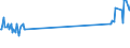 KN 72091891 /Exporte /Einheit = Preise (Euro/Tonne) /Partnerland: Malta /Meldeland: Eur27_2020 /72091891:Flacherzeugnisse aus Eisen Oder Nichtlegiertem Stahl, mit Einer Breite von >= 600 mm, in Rollen `coils`, nur Kaltgewalzt, Weder Plattiert Noch überzogen, mit Einer Dicke von >= 0,35 mm, Jedoch < 0,5 mm (Ausg. Elektrobleche)