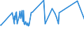 KN 72091891 /Exporte /Einheit = Preise (Euro/Tonne) /Partnerland: Bosn.-herzegowina /Meldeland: Eur27_2020 /72091891:Flacherzeugnisse aus Eisen Oder Nichtlegiertem Stahl, mit Einer Breite von >= 600 mm, in Rollen `coils`, nur Kaltgewalzt, Weder Plattiert Noch überzogen, mit Einer Dicke von >= 0,35 mm, Jedoch < 0,5 mm (Ausg. Elektrobleche)