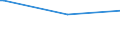 KN 72091891 /Exporte /Einheit = Preise (Euro/Tonne) /Partnerland: Elfenbeink. /Meldeland: Europäische Union /72091891:Flacherzeugnisse aus Eisen Oder Nichtlegiertem Stahl, mit Einer Breite von >= 600 mm, in Rollen `coils`, nur Kaltgewalzt, Weder Plattiert Noch überzogen, mit Einer Dicke von >= 0,35 mm, Jedoch < 0,5 mm (Ausg. Elektrobleche)