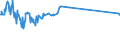 KN 72091891 /Exporte /Einheit = Preise (Euro/Tonne) /Partnerland: Nigeria /Meldeland: Eur15 /72091891:Flacherzeugnisse aus Eisen Oder Nichtlegiertem Stahl, mit Einer Breite von >= 600 mm, in Rollen `coils`, nur Kaltgewalzt, Weder Plattiert Noch überzogen, mit Einer Dicke von >= 0,35 mm, Jedoch < 0,5 mm (Ausg. Elektrobleche)