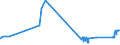 KN 72091891 /Exporte /Einheit = Preise (Euro/Tonne) /Partnerland: Zypern /Meldeland: Eur27_2020 /72091891:Flacherzeugnisse aus Eisen Oder Nichtlegiertem Stahl, mit Einer Breite von >= 600 mm, in Rollen `coils`, nur Kaltgewalzt, Weder Plattiert Noch überzogen, mit Einer Dicke von >= 0,35 mm, Jedoch < 0,5 mm (Ausg. Elektrobleche)