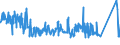 KN 72091899 /Exporte /Einheit = Preise (Euro/Tonne) /Partnerland: Niederlande /Meldeland: Eur27_2020 /72091899:Flacherzeugnisse aus Eisen Oder Nichtlegiertem Stahl, mit Einer Breite von >= 600 mm, in Rollen `coils`, nur Kaltgewalzt, Weder Plattiert Noch überzogen, mit Einer Dicke von < 0,35 mm (Ausg. Elektrobleche)