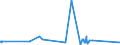 KN 72091899 /Exporte /Einheit = Preise (Euro/Tonne) /Partnerland: Daenemark /Meldeland: Eur27_2020 /72091899:Flacherzeugnisse aus Eisen Oder Nichtlegiertem Stahl, mit Einer Breite von >= 600 mm, in Rollen `coils`, nur Kaltgewalzt, Weder Plattiert Noch überzogen, mit Einer Dicke von < 0,35 mm (Ausg. Elektrobleche)