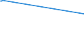 KN 72091899 /Exporte /Einheit = Preise (Euro/Tonne) /Partnerland: Liechtenstein /Meldeland: Eur27 /72091899:Flacherzeugnisse aus Eisen Oder Nichtlegiertem Stahl, mit Einer Breite von >= 600 mm, in Rollen `coils`, nur Kaltgewalzt, Weder Plattiert Noch überzogen, mit Einer Dicke von < 0,35 mm (Ausg. Elektrobleche)