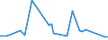 KN 72091899 /Exporte /Einheit = Preise (Euro/Tonne) /Partnerland: Oesterreich /Meldeland: Eur27_2020 /72091899:Flacherzeugnisse aus Eisen Oder Nichtlegiertem Stahl, mit Einer Breite von >= 600 mm, in Rollen `coils`, nur Kaltgewalzt, Weder Plattiert Noch überzogen, mit Einer Dicke von < 0,35 mm (Ausg. Elektrobleche)