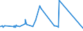 KN 72091899 /Exporte /Einheit = Preise (Euro/Tonne) /Partnerland: Schweiz /Meldeland: Eur27_2020 /72091899:Flacherzeugnisse aus Eisen Oder Nichtlegiertem Stahl, mit Einer Breite von >= 600 mm, in Rollen `coils`, nur Kaltgewalzt, Weder Plattiert Noch überzogen, mit Einer Dicke von < 0,35 mm (Ausg. Elektrobleche)