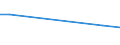 KN 72091899 /Exporte /Einheit = Preise (Euro/Tonne) /Partnerland: Russland /Meldeland: Europäische Union /72091899:Flacherzeugnisse aus Eisen Oder Nichtlegiertem Stahl, mit Einer Breite von >= 600 mm, in Rollen `coils`, nur Kaltgewalzt, Weder Plattiert Noch überzogen, mit Einer Dicke von < 0,35 mm (Ausg. Elektrobleche)