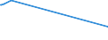 KN 72091899 /Exporte /Einheit = Preise (Euro/Tonne) /Partnerland: Usbekistan /Meldeland: Eur25 /72091899:Flacherzeugnisse aus Eisen Oder Nichtlegiertem Stahl, mit Einer Breite von >= 600 mm, in Rollen `coils`, nur Kaltgewalzt, Weder Plattiert Noch überzogen, mit Einer Dicke von < 0,35 mm (Ausg. Elektrobleche)