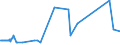 KN 72091899 /Exporte /Einheit = Preise (Euro/Tonne) /Partnerland: Kroatien /Meldeland: Eur15 /72091899:Flacherzeugnisse aus Eisen Oder Nichtlegiertem Stahl, mit Einer Breite von >= 600 mm, in Rollen `coils`, nur Kaltgewalzt, Weder Plattiert Noch überzogen, mit Einer Dicke von < 0,35 mm (Ausg. Elektrobleche)