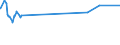 KN 72091899 /Exporte /Einheit = Preise (Euro/Tonne) /Partnerland: Ghana /Meldeland: Eur27_2020 /72091899:Flacherzeugnisse aus Eisen Oder Nichtlegiertem Stahl, mit Einer Breite von >= 600 mm, in Rollen `coils`, nur Kaltgewalzt, Weder Plattiert Noch überzogen, mit Einer Dicke von < 0,35 mm (Ausg. Elektrobleche)