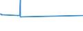 CN 72091899 /Exports /Unit = Prices (Euro/ton) /Partner: Congo /Reporter: Eur15 /72091899:Flat-rolled Products of Iron or Non-alloy Steel, of a Width of >= 600 mm, in Coils, Simply Cold-rolled `cold-reduced`, not Clad, Plated or Coated, of a Thickness of < 0,35 mm (Excl. Electrical)