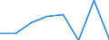 KN 72092100 /Exporte /Einheit = Preise (Euro/Tonne) /Partnerland: Belgien/Luxemburg /Meldeland: Eur27 /72092100:Flacherzeugnisse aus Eisen Oder Nichtlegiertem Stahl, mit Einer Breite von >= 600 mm, in Rollen 'coils', nur Kaltgewalzt, Weder Plattiert Noch Ueberzogen, mit Einer Dicke von >= 3 mm und Einer Hoechststreckgrenze von < 355 mpa 'egks'