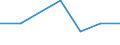 KN 72092100 /Exporte /Einheit = Preise (Euro/Tonne) /Partnerland: Griechenland /Meldeland: Eur27 /72092100:Flacherzeugnisse aus Eisen Oder Nichtlegiertem Stahl, mit Einer Breite von >= 600 mm, in Rollen 'coils', nur Kaltgewalzt, Weder Plattiert Noch Ueberzogen, mit Einer Dicke von >= 3 mm und Einer Hoechststreckgrenze von < 355 mpa 'egks'