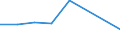 KN 72092100 /Exporte /Einheit = Preise (Euro/Tonne) /Partnerland: Finnland /Meldeland: Eur27 /72092100:Flacherzeugnisse aus Eisen Oder Nichtlegiertem Stahl, mit Einer Breite von >= 600 mm, in Rollen 'coils', nur Kaltgewalzt, Weder Plattiert Noch Ueberzogen, mit Einer Dicke von >= 3 mm und Einer Hoechststreckgrenze von < 355 mpa 'egks'