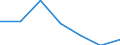 KN 72092100 /Exporte /Einheit = Preise (Euro/Tonne) /Partnerland: Schweiz /Meldeland: Eur27 /72092100:Flacherzeugnisse aus Eisen Oder Nichtlegiertem Stahl, mit Einer Breite von >= 600 mm, in Rollen 'coils', nur Kaltgewalzt, Weder Plattiert Noch Ueberzogen, mit Einer Dicke von >= 3 mm und Einer Hoechststreckgrenze von < 355 mpa 'egks'