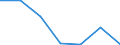 KN 72092100 /Exporte /Einheit = Preise (Euro/Tonne) /Partnerland: Oesterreich /Meldeland: Eur27 /72092100:Flacherzeugnisse aus Eisen Oder Nichtlegiertem Stahl, mit Einer Breite von >= 600 mm, in Rollen 'coils', nur Kaltgewalzt, Weder Plattiert Noch Ueberzogen, mit Einer Dicke von >= 3 mm und Einer Hoechststreckgrenze von < 355 mpa 'egks'