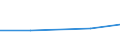 KN 72092100 /Exporte /Einheit = Preise (Euro/Tonne) /Partnerland: Jugoslawien /Meldeland: Eur27 /72092100:Flacherzeugnisse aus Eisen Oder Nichtlegiertem Stahl, mit Einer Breite von >= 600 mm, in Rollen 'coils', nur Kaltgewalzt, Weder Plattiert Noch Ueberzogen, mit Einer Dicke von >= 3 mm und Einer Hoechststreckgrenze von < 355 mpa 'egks'