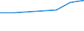 KN 72092100 /Exporte /Einheit = Preise (Euro/Tonne) /Partnerland: Bulgarien /Meldeland: Eur27 /72092100:Flacherzeugnisse aus Eisen Oder Nichtlegiertem Stahl, mit Einer Breite von >= 600 mm, in Rollen 'coils', nur Kaltgewalzt, Weder Plattiert Noch Ueberzogen, mit Einer Dicke von >= 3 mm und Einer Hoechststreckgrenze von < 355 mpa 'egks'