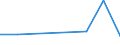 KN 72092100 /Exporte /Einheit = Preise (Euro/Tonne) /Partnerland: Tunesien /Meldeland: Eur27 /72092100:Flacherzeugnisse aus Eisen Oder Nichtlegiertem Stahl, mit Einer Breite von >= 600 mm, in Rollen 'coils', nur Kaltgewalzt, Weder Plattiert Noch Ueberzogen, mit Einer Dicke von >= 3 mm und Einer Hoechststreckgrenze von < 355 mpa 'egks'