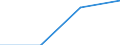 KN 72092100 /Exporte /Einheit = Preise (Euro/Tonne) /Partnerland: Elfenbeink. /Meldeland: Eur27 /72092100:Flacherzeugnisse aus Eisen Oder Nichtlegiertem Stahl, mit Einer Breite von >= 600 mm, in Rollen 'coils', nur Kaltgewalzt, Weder Plattiert Noch Ueberzogen, mit Einer Dicke von >= 3 mm und Einer Hoechststreckgrenze von < 355 mpa 'egks'