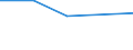 KN 72092100 /Exporte /Einheit = Preise (Euro/Tonne) /Partnerland: Nigeria /Meldeland: Eur27 /72092100:Flacherzeugnisse aus Eisen Oder Nichtlegiertem Stahl, mit Einer Breite von >= 600 mm, in Rollen 'coils', nur Kaltgewalzt, Weder Plattiert Noch Ueberzogen, mit Einer Dicke von >= 3 mm und Einer Hoechststreckgrenze von < 355 mpa 'egks'