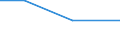 KN 72092100 /Exporte /Einheit = Preise (Euro/Tonne) /Partnerland: Gabun /Meldeland: Eur27 /72092100:Flacherzeugnisse aus Eisen Oder Nichtlegiertem Stahl, mit Einer Breite von >= 600 mm, in Rollen 'coils', nur Kaltgewalzt, Weder Plattiert Noch Ueberzogen, mit Einer Dicke von >= 3 mm und Einer Hoechststreckgrenze von < 355 mpa 'egks'