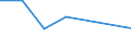 KN 72092100 /Exporte /Einheit = Preise (Euro/Tonne) /Partnerland: Reunion /Meldeland: Eur27 /72092100:Flacherzeugnisse aus Eisen Oder Nichtlegiertem Stahl, mit Einer Breite von >= 600 mm, in Rollen 'coils', nur Kaltgewalzt, Weder Plattiert Noch Ueberzogen, mit Einer Dicke von >= 3 mm und Einer Hoechststreckgrenze von < 355 mpa 'egks'