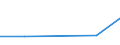 KN 72092100 /Exporte /Einheit = Preise (Euro/Tonne) /Partnerland: Brasilien /Meldeland: Eur27 /72092100:Flacherzeugnisse aus Eisen Oder Nichtlegiertem Stahl, mit Einer Breite von >= 600 mm, in Rollen 'coils', nur Kaltgewalzt, Weder Plattiert Noch Ueberzogen, mit Einer Dicke von >= 3 mm und Einer Hoechststreckgrenze von < 355 mpa 'egks'