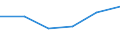 KN 72092100 /Exporte /Einheit = Preise (Euro/Tonne) /Partnerland: Iran /Meldeland: Eur27 /72092100:Flacherzeugnisse aus Eisen Oder Nichtlegiertem Stahl, mit Einer Breite von >= 600 mm, in Rollen 'coils', nur Kaltgewalzt, Weder Plattiert Noch Ueberzogen, mit Einer Dicke von >= 3 mm und Einer Hoechststreckgrenze von < 355 mpa 'egks'