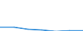 KN 72092100 /Exporte /Einheit = Preise (Euro/Tonne) /Partnerland: Israel /Meldeland: Eur27 /72092100:Flacherzeugnisse aus Eisen Oder Nichtlegiertem Stahl, mit Einer Breite von >= 600 mm, in Rollen 'coils', nur Kaltgewalzt, Weder Plattiert Noch Ueberzogen, mit Einer Dicke von >= 3 mm und Einer Hoechststreckgrenze von < 355 mpa 'egks'