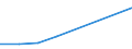 KN 72092100 /Exporte /Einheit = Preise (Euro/Tonne) /Partnerland: Arab.emirate /Meldeland: Eur27 /72092100:Flacherzeugnisse aus Eisen Oder Nichtlegiertem Stahl, mit Einer Breite von >= 600 mm, in Rollen 'coils', nur Kaltgewalzt, Weder Plattiert Noch Ueberzogen, mit Einer Dicke von >= 3 mm und Einer Hoechststreckgrenze von < 355 mpa 'egks'