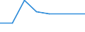 KN 72092100 /Exporte /Einheit = Preise (Euro/Tonne) /Partnerland: Pakistan /Meldeland: Eur27 /72092100:Flacherzeugnisse aus Eisen Oder Nichtlegiertem Stahl, mit Einer Breite von >= 600 mm, in Rollen 'coils', nur Kaltgewalzt, Weder Plattiert Noch Ueberzogen, mit Einer Dicke von >= 3 mm und Einer Hoechststreckgrenze von < 355 mpa 'egks'