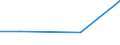 KN 72092210 /Exporte /Einheit = Preise (Euro/Tonne) /Partnerland: Indien /Meldeland: Eur27 /72092210:Elektrobleche aus Eisen Oder Nichtlegiertem Stahl, mit Einer Breite von >= 600, in Rollen 'coils', nur Kaltgewalzt, mit Einer Dicke von > 1 mm, Jedoch < 3 mm und Einer Hoechststreckgrenze von < 275 mpa 'egks'