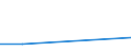 KN 72092210 /Exporte /Einheit = Preise (Euro/Tonne) /Partnerland: Thailand /Meldeland: Eur27 /72092210:Elektrobleche aus Eisen Oder Nichtlegiertem Stahl, mit Einer Breite von >= 600, in Rollen 'coils', nur Kaltgewalzt, mit Einer Dicke von > 1 mm, Jedoch < 3 mm und Einer Hoechststreckgrenze von < 275 mpa 'egks'