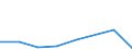 KN 72092210 /Exporte /Einheit = Mengen in Tonnen /Partnerland: Niederlande /Meldeland: Eur27 /72092210:Elektrobleche aus Eisen Oder Nichtlegiertem Stahl, mit Einer Breite von >= 600, in Rollen 'coils', nur Kaltgewalzt, mit Einer Dicke von > 1 mm, Jedoch < 3 mm und Einer Hoechststreckgrenze von < 275 mpa 'egks'