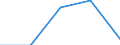 KN 72092210 /Exporte /Einheit = Mengen in Tonnen /Partnerland: Irland /Meldeland: Eur27 /72092210:Elektrobleche aus Eisen Oder Nichtlegiertem Stahl, mit Einer Breite von >= 600, in Rollen 'coils', nur Kaltgewalzt, mit Einer Dicke von > 1 mm, Jedoch < 3 mm und Einer Hoechststreckgrenze von < 275 mpa 'egks'