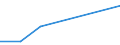 KN 72092210 /Exporte /Einheit = Mengen in Tonnen /Partnerland: Griechenland /Meldeland: Eur27 /72092210:Elektrobleche aus Eisen Oder Nichtlegiertem Stahl, mit Einer Breite von >= 600, in Rollen 'coils', nur Kaltgewalzt, mit Einer Dicke von > 1 mm, Jedoch < 3 mm und Einer Hoechststreckgrenze von < 275 mpa 'egks'