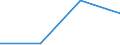 KN 72092210 /Exporte /Einheit = Mengen in Tonnen /Partnerland: Polen /Meldeland: Eur27 /72092210:Elektrobleche aus Eisen Oder Nichtlegiertem Stahl, mit Einer Breite von >= 600, in Rollen 'coils', nur Kaltgewalzt, mit Einer Dicke von > 1 mm, Jedoch < 3 mm und Einer Hoechststreckgrenze von < 275 mpa 'egks'