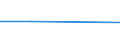 KN 72092210 /Exporte /Einheit = Mengen in Tonnen /Partnerland: Kolumbien /Meldeland: Eur27 /72092210:Elektrobleche aus Eisen Oder Nichtlegiertem Stahl, mit Einer Breite von >= 600, in Rollen 'coils', nur Kaltgewalzt, mit Einer Dicke von > 1 mm, Jedoch < 3 mm und Einer Hoechststreckgrenze von < 275 mpa 'egks'