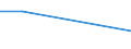 CN 72092210 /Exports /Unit = Quantities in tons /Partner: Thailand /Reporter: Eur27 /72092210:Flat-rolled Products of Iron or Non-alloy Steel, of a Width of >= 600 mm, in Coils, Simply Cold-rolled, not Clad, Plated or Coated, of a Thickness of > 1 mm but < 3 mm and Having a Maximum Yield Point of < 275 mpa `electrical` `ecsc`